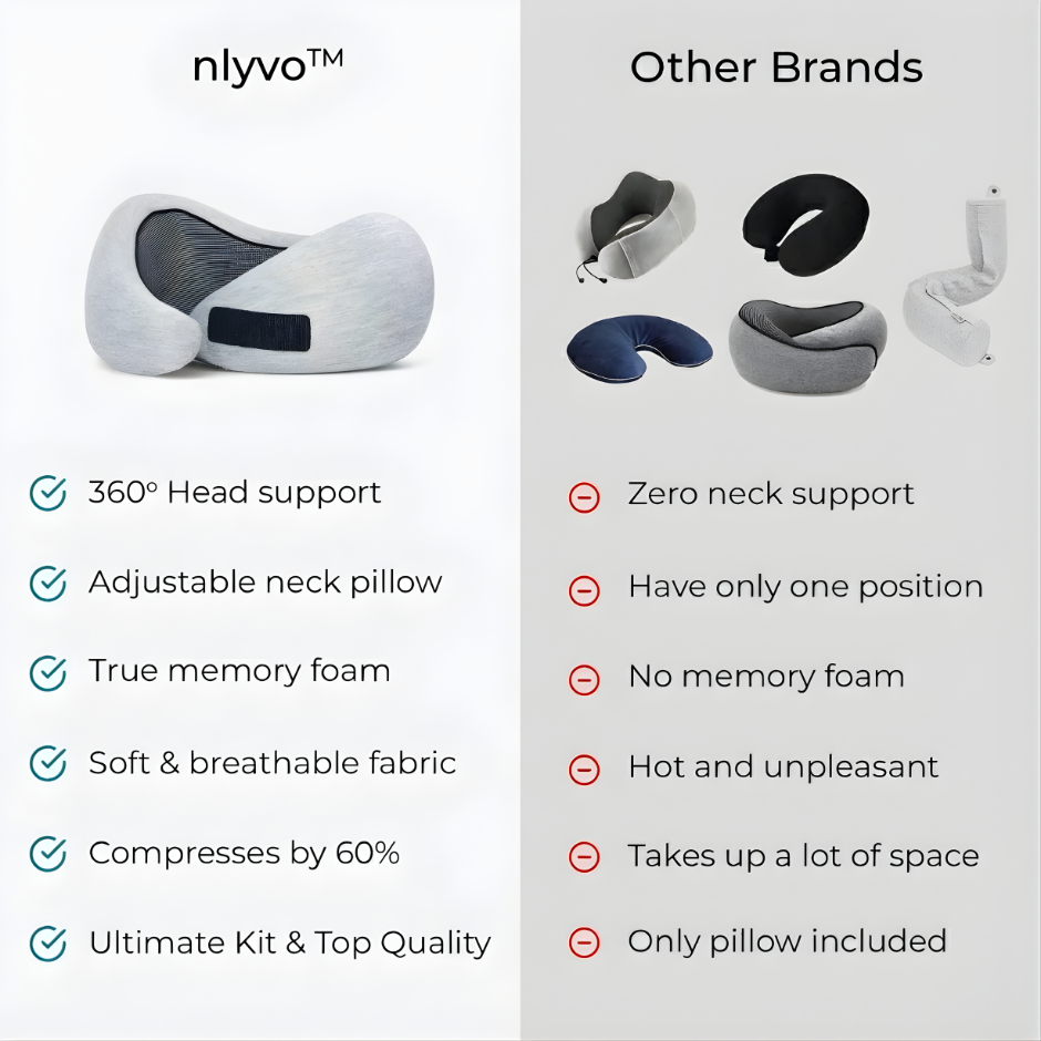 🛎️ SPECIAL OFFER 50% OFF 🔥 NlyvoTravel Pillow Ultimate Kit 🔥
